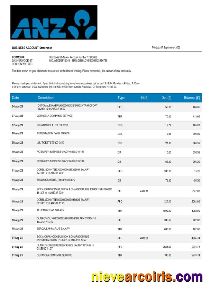 ANZ Bank corporate statement